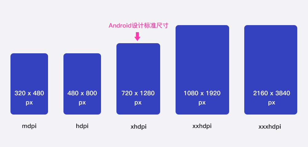 安卓手机ui界面设计尺寸规范