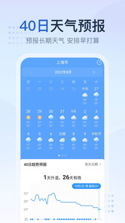 2345天气王app下载-2345天气王安卓版下载v10.6.4