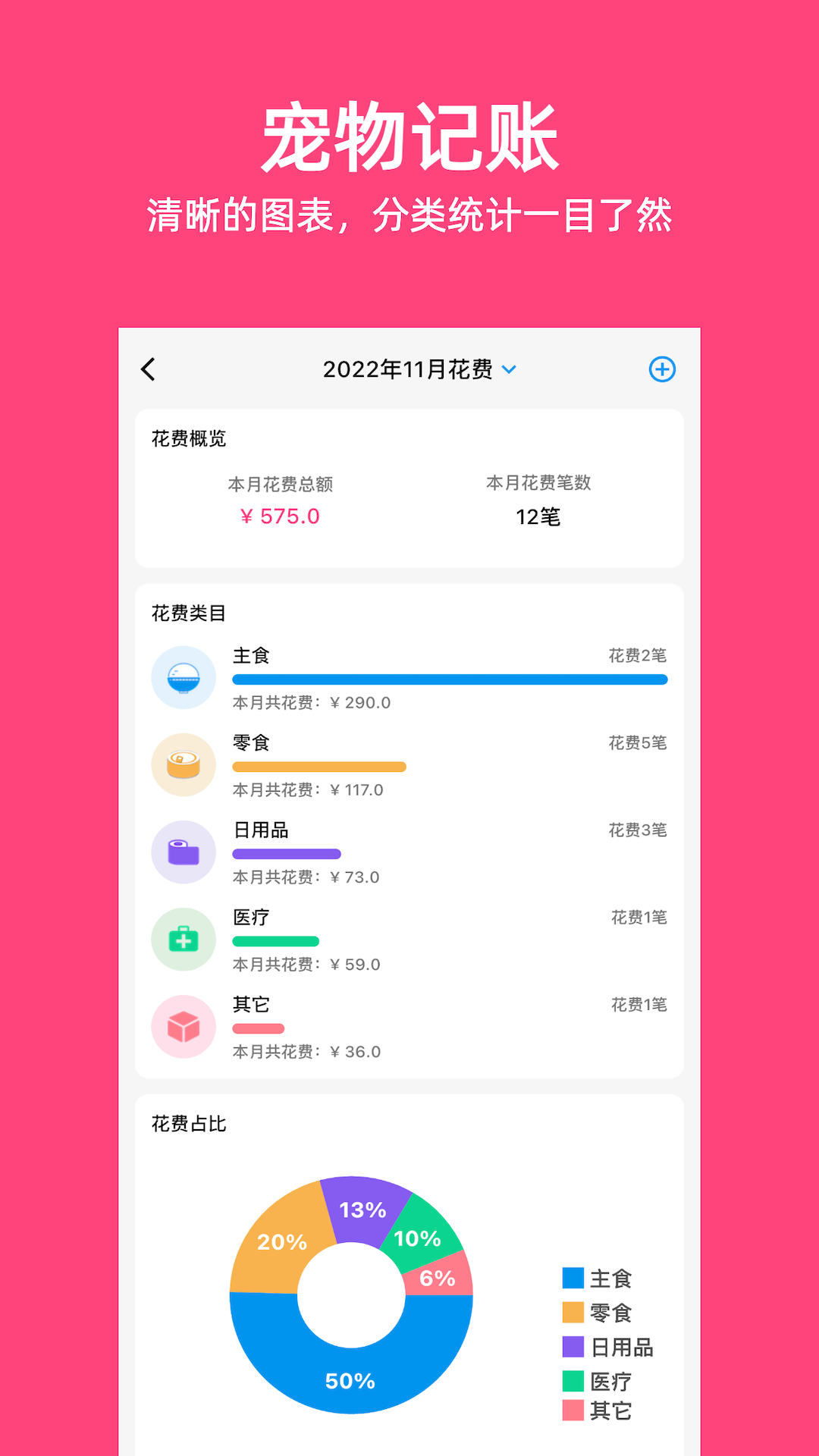 铲屎官日记app下载-铲屎官日记app安卓下载v5.10.0 铲屎官日记app下载-铲屎官日记app安卓下载v5.10.0