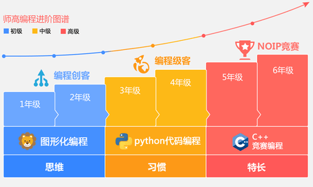 编程入门学习软件大全