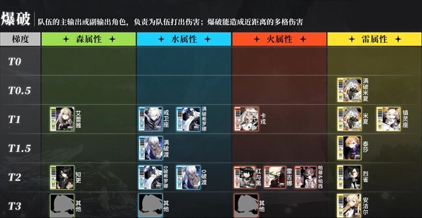 白夜极光强度榜2023-白夜极光角色强度排行榜大全最新一览