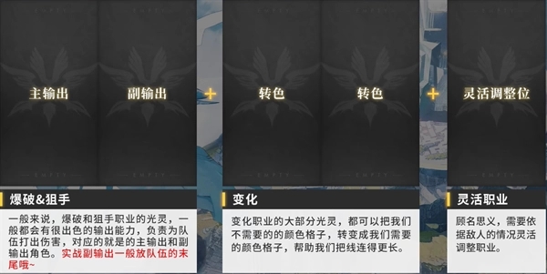 白夜极光强度榜2023-白夜极光角色强度排行榜大全最新一览