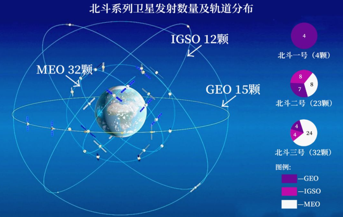 用北斗卫星的导航软件合集