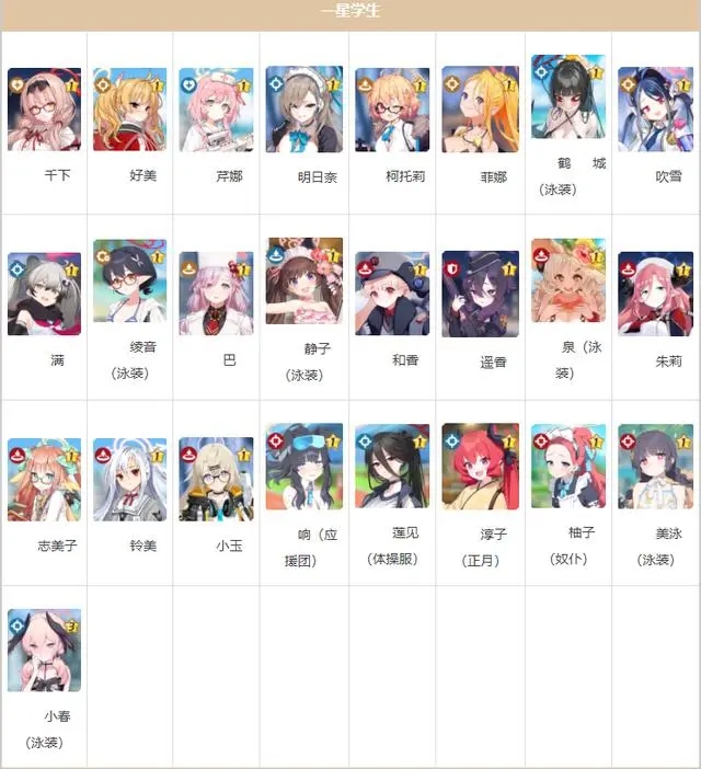 蔚蓝档案人物介绍大全-蔚蓝档案角色全图鉴最新一览
