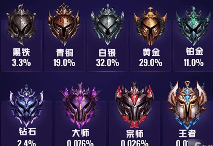 英雄联盟手游段位级别排列-英雄联盟手游段位等级表一览