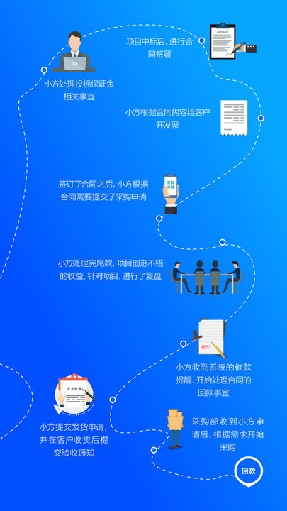 方行app下载-方行安卓版下载v2.1.53 方行app下载-方行安卓版下载v2.1.53