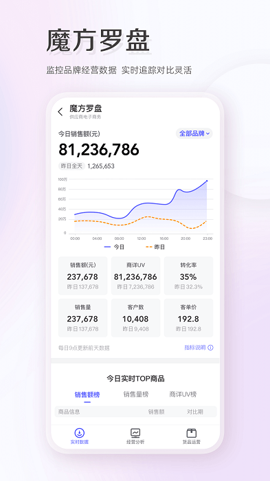 唯商通app下载-唯商通安卓版下载v2.9