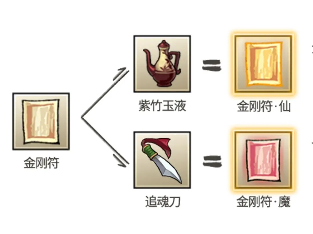 九重试炼金刚符怎么合成