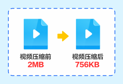 在线压缩视频文件的大小
