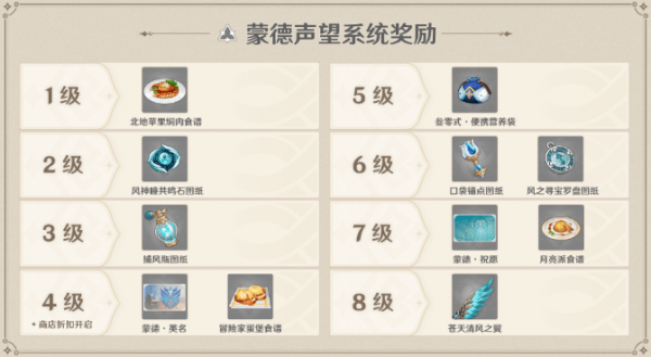 原神差最后一个风神瞳怎么办-原神差最后一个风神瞳解决办法