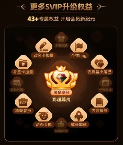 微博svip有什么功能-微博svip的功能介绍