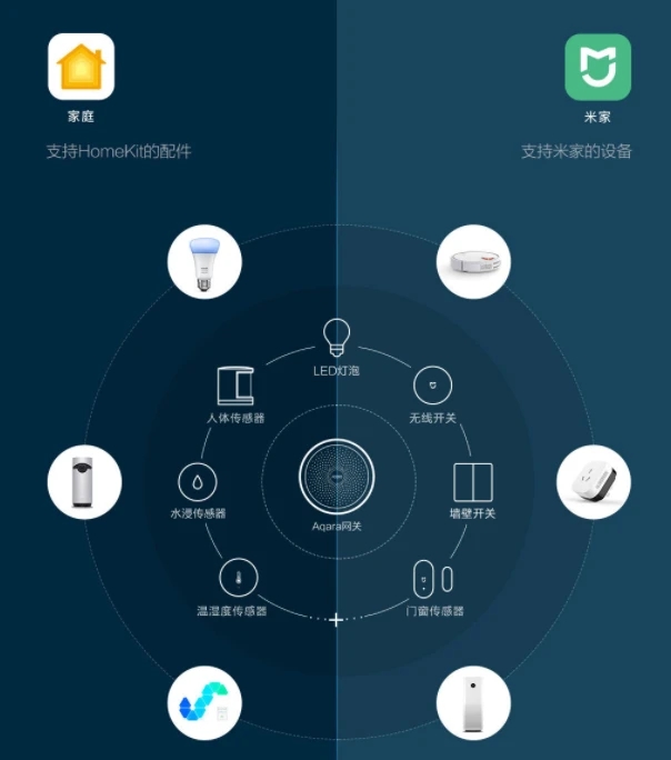 米家怎么设置智能场景-米家设置智能场景的步骤