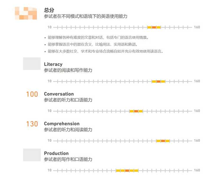 多邻国如何打开自己的成绩访问权限-多邻国打开自己的成绩访问权限的步骤