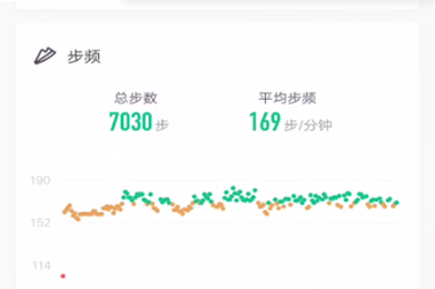 keep怎么看步频步幅-keep看步频步幅的步骤