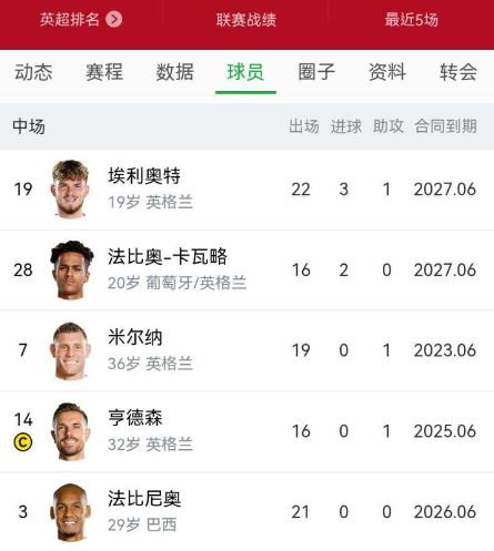 懂球帝怎么看球员排名-懂球帝看球员排名的步骤