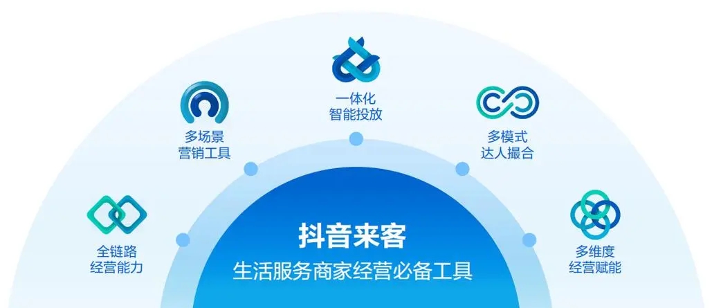 抖音来客怎么解绑门店-抖音来客解绑门店的步骤