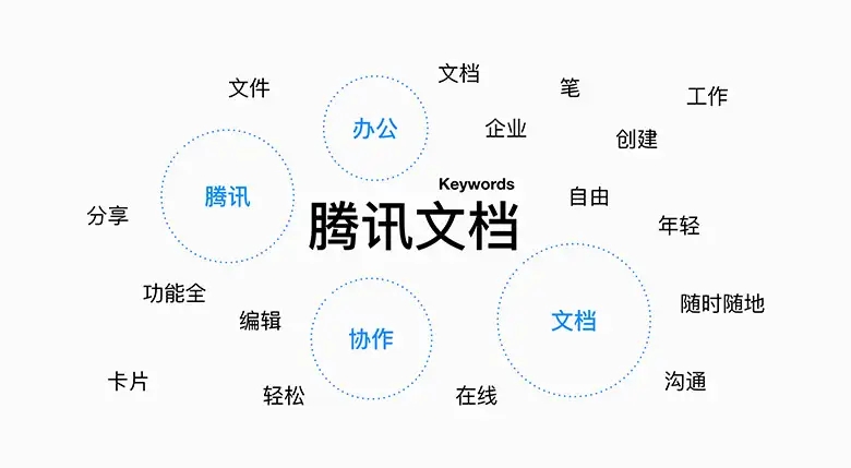 腾讯文档如何设置单元格格式