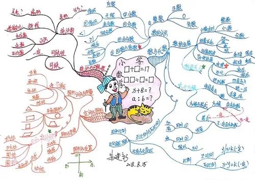 小学数学解答软件排行榜