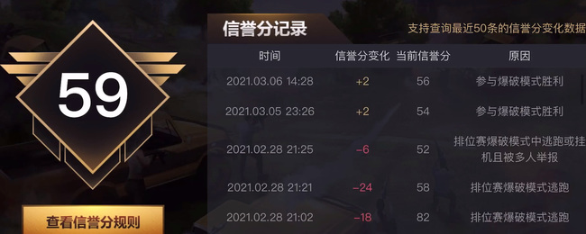 穿越火线如何恢复信誉分-穿越火线恢复信誉分的方式