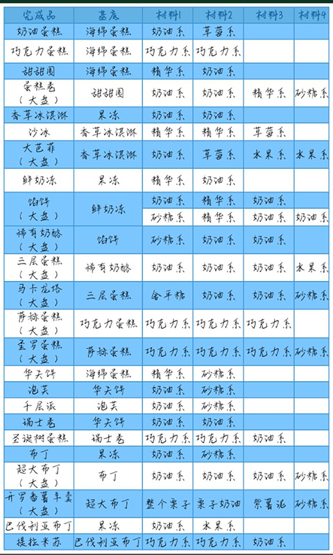 创意蛋糕店内置菜单 创意蛋糕店内置菜单