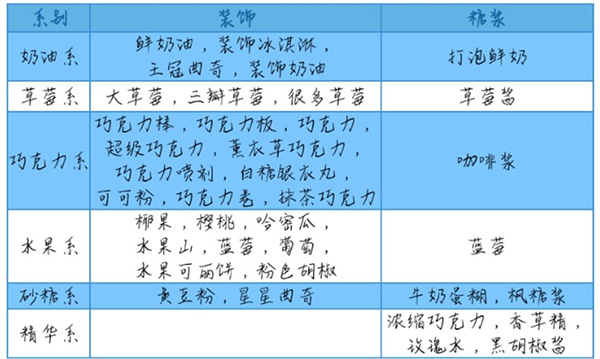 创意蛋糕店内置菜单 创意蛋糕店内置菜单