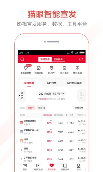 猫眼专业版app