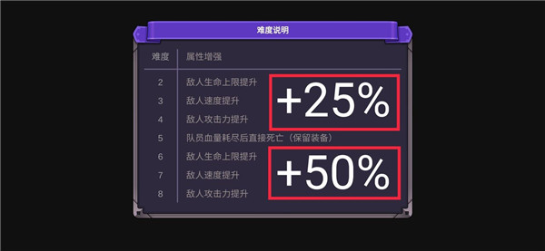 从零开始的勇者生活9999金币 从零开始的勇者生活9999金币