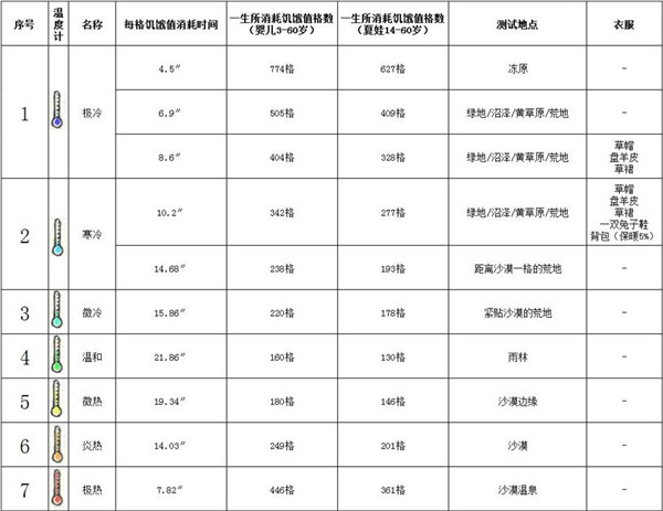 希望之村游戏最新版 希望之村游戏最新版