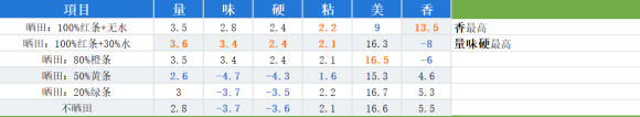 天穗之咲稻姬水位多钱合适-天穗之咲稻姬种地心得攻略 天穗之咲稻姬水位多钱合适-天穗之咲稻姬种地心得攻略