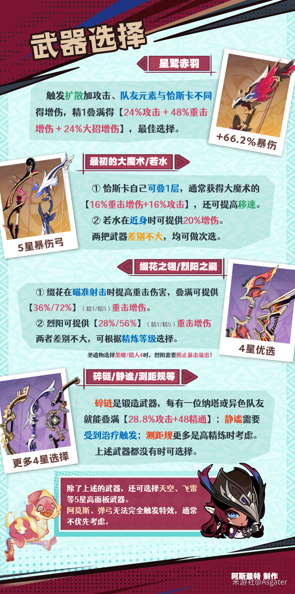 原神恰斯卡武器用什么-原神恰斯卡武器选择推荐