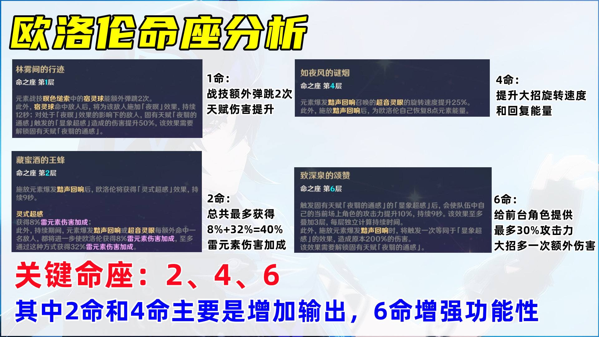 原神欧洛伦如何培养-原神欧洛伦培养方法一览