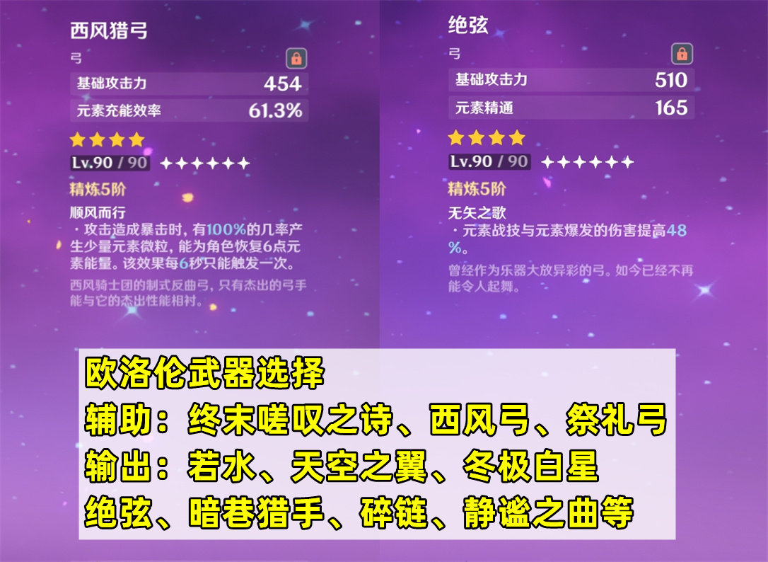 原神欧洛伦如何培养-原神欧洛伦培养方法一览