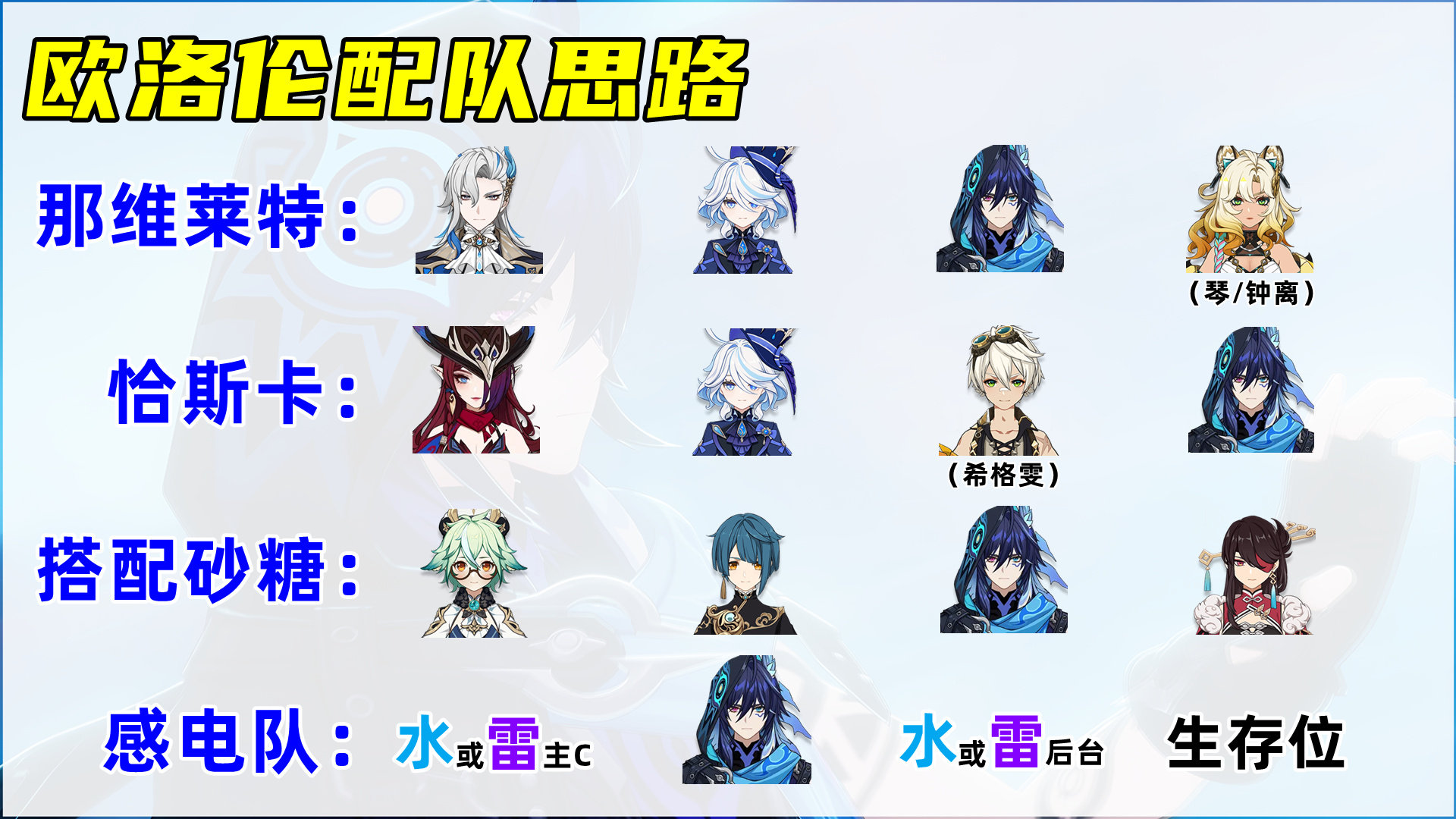 原神欧洛伦如何培养-原神欧洛伦培养方法一览