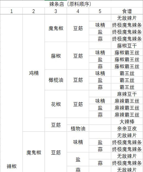 动物夜市无限金币版 动物夜市无限金币版