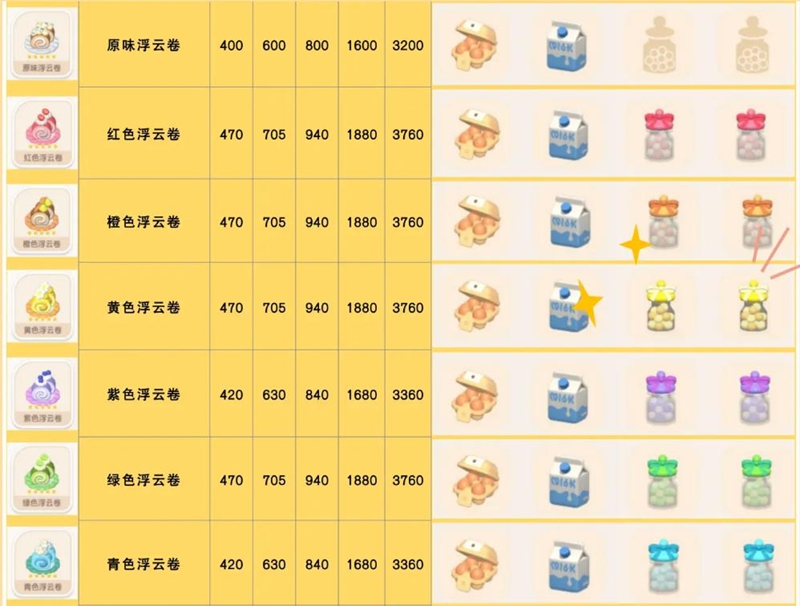 心动小镇奇灵夜猫窝怎么获得-心动小镇奇灵夜猫窝组合方法 心动小镇奇灵夜猫窝怎么获得-心动小镇奇灵夜猫窝组合方法
