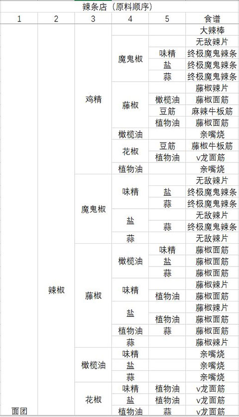 动物夜市无限金币版 动物夜市无限金币版