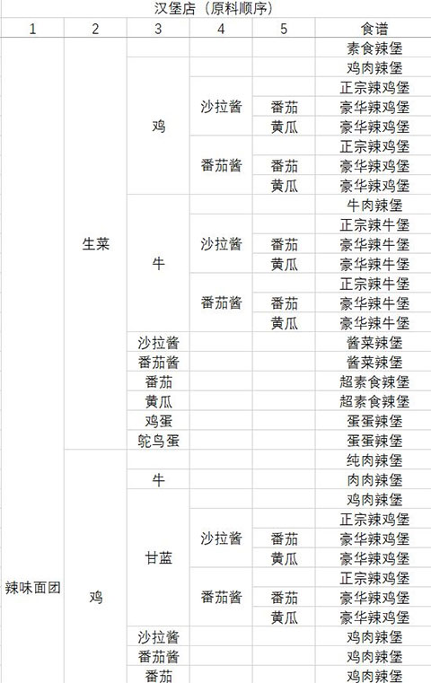 动物夜市无限金币版 动物夜市无限金币版