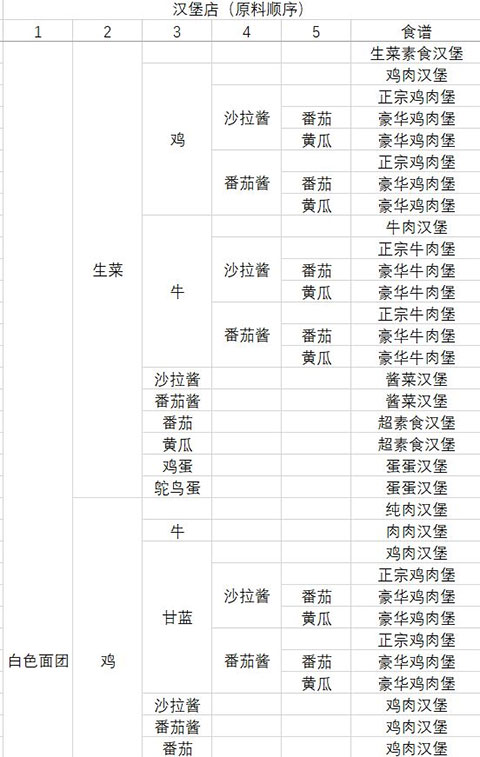 动物夜市无限金币版 动物夜市无限金币版