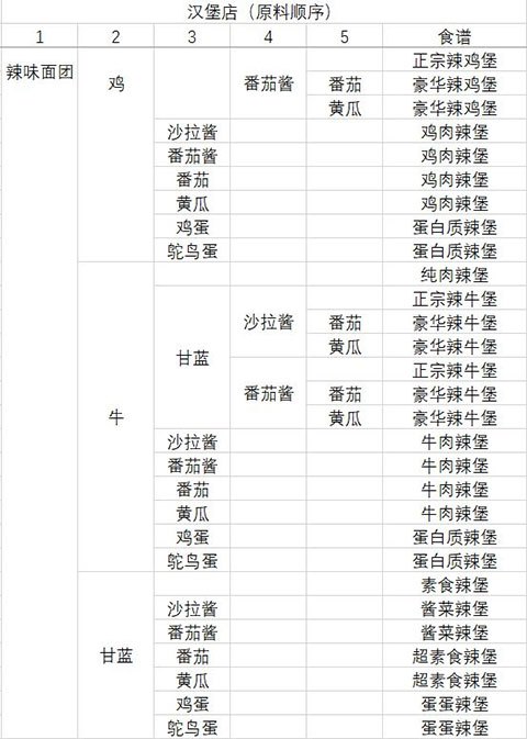 动物夜市无限金币版 动物夜市无限金币版