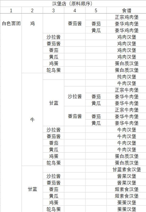 动物夜市无限金币版 动物夜市无限金币版