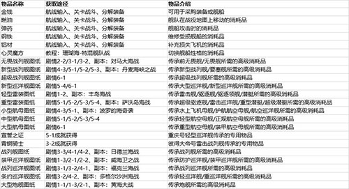 北洋海战棋最新版