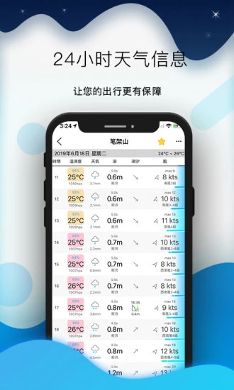 全球潮汐 全球潮汐