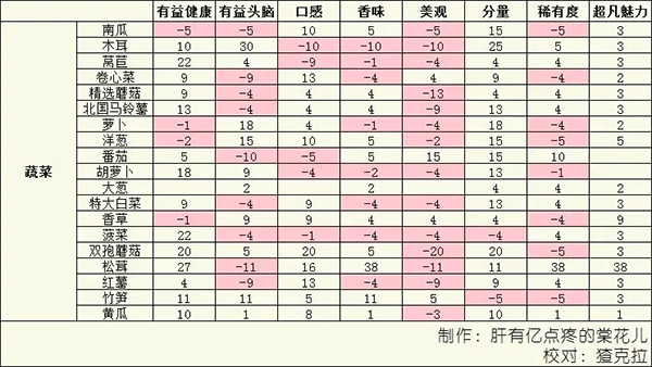 美食梦物语内置菜单最新版 美食梦物语内置菜单最新版