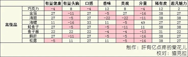 美食梦物语内置菜单最新版 美食梦物语内置菜单最新版