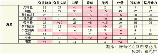 美食梦物语内置菜单最新版 美食梦物语内置菜单最新版
