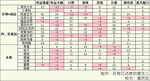 美食梦物语内置菜单最新版 美食梦物语内置菜单最新版