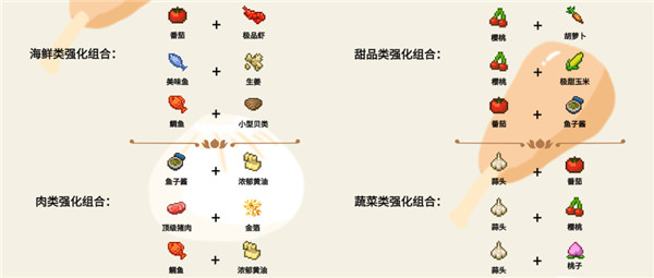 美食梦物语内置菜单最新版 美食梦物语内置菜单最新版