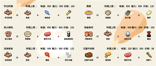 美食梦物语内置菜单最新版 美食梦物语内置菜单最新版