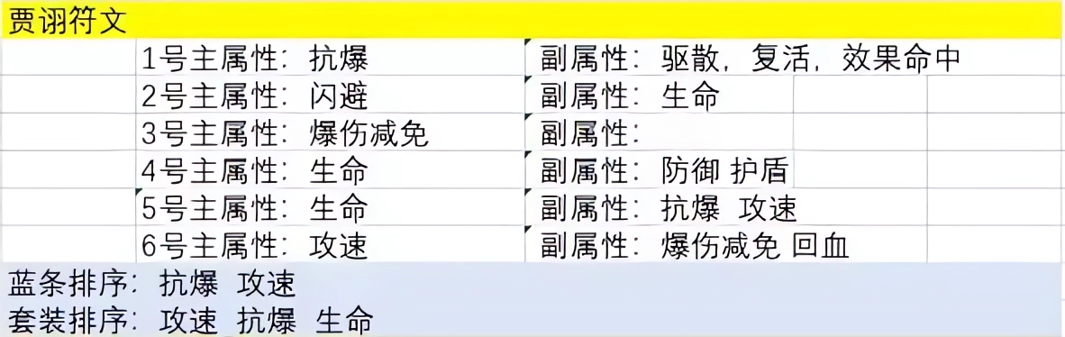 主公请点将