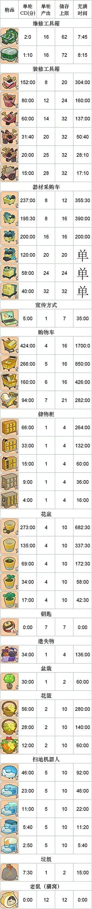 肥鹅健身房内置菜单 肥鹅健身房内置菜单